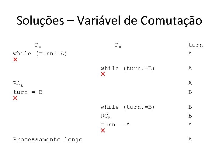 Soluções – Variável de Comutação PA while (turn!=A) PB while (turn!=B) RCA turn =