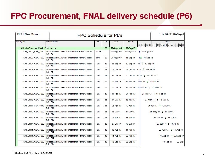 FPC Procurement, FNAL delivery schedule (P 6) PREMO - CM PRR Sep. 13 -14