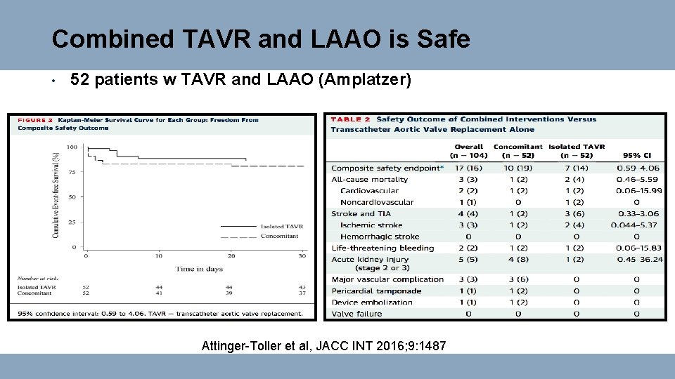 Combined TAVR and LAAO is Safe • 52 patients w TAVR and LAAO (Amplatzer)