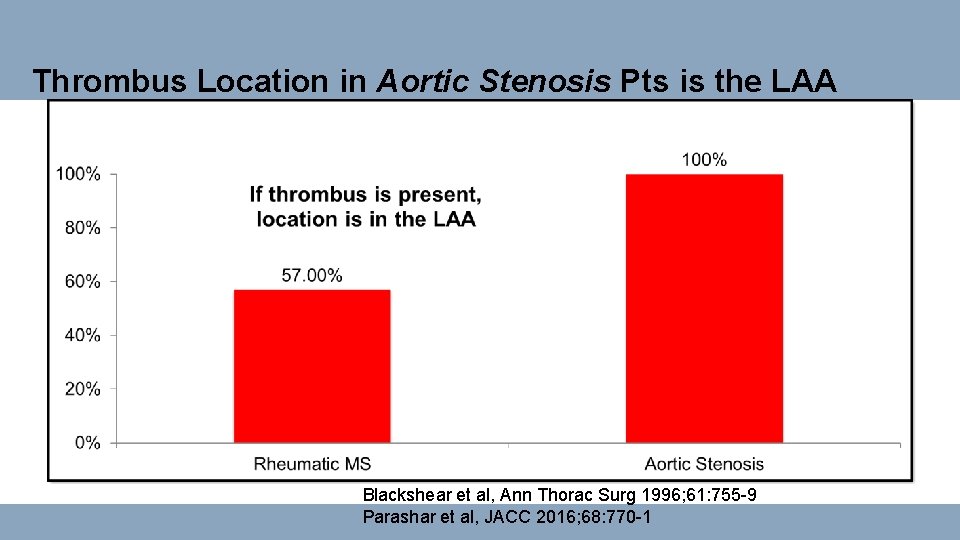 Thrombus Location in Aortic Stenosis Pts is the LAA Blackshear et al, Ann Thorac