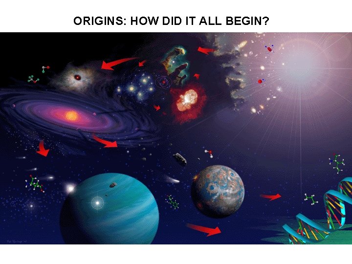 ORIGINS: HOW DID IT ALL BEGIN? 