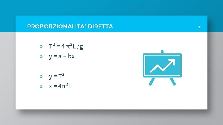 PROPORZIONALITA’ DIRETTA » T² = 4 π²L /g » y = a + bx