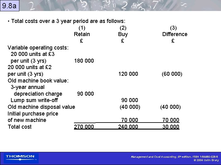 9. 8 a • Total costs over a 3 year period are as follows: