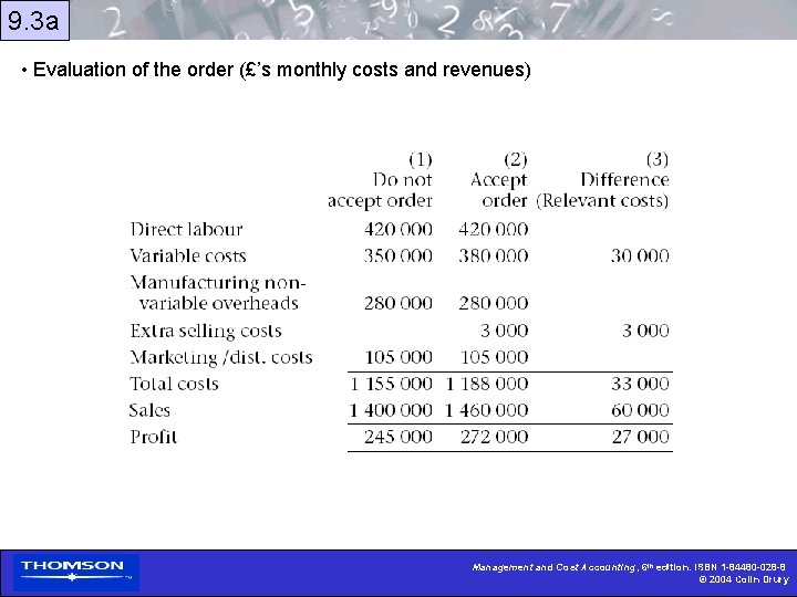 9. 3 a • Evaluation of the order (£’s monthly costs and revenues) Management