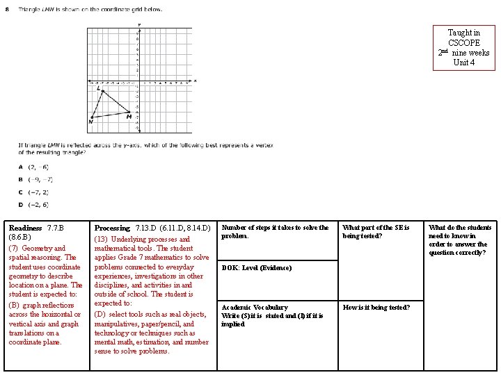 Taught in CSCOPE 2 nd nine weeks Unit 4 Readiness 7. 7. B (8.