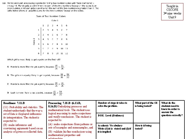 Taught in CSCOPE rd 3 nine weeks Unit 9 Readiness 7. 11. B (11)