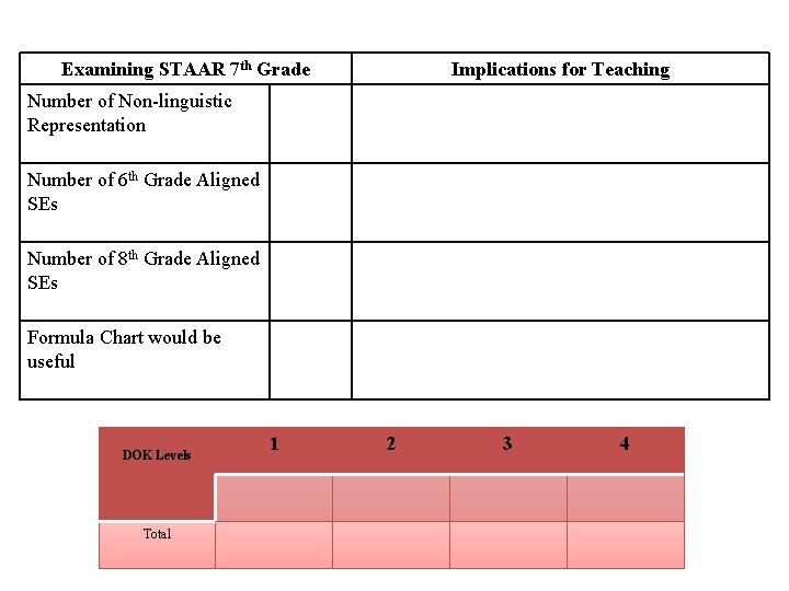 Examining STAAR 7 th Grade Implications for Teaching Number of Non-linguistic Representation Number of