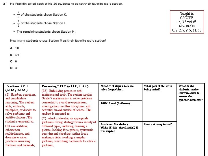 Taught in CSCOPE 1 st, 3 rd and 4 th nine weeks Unit 2,