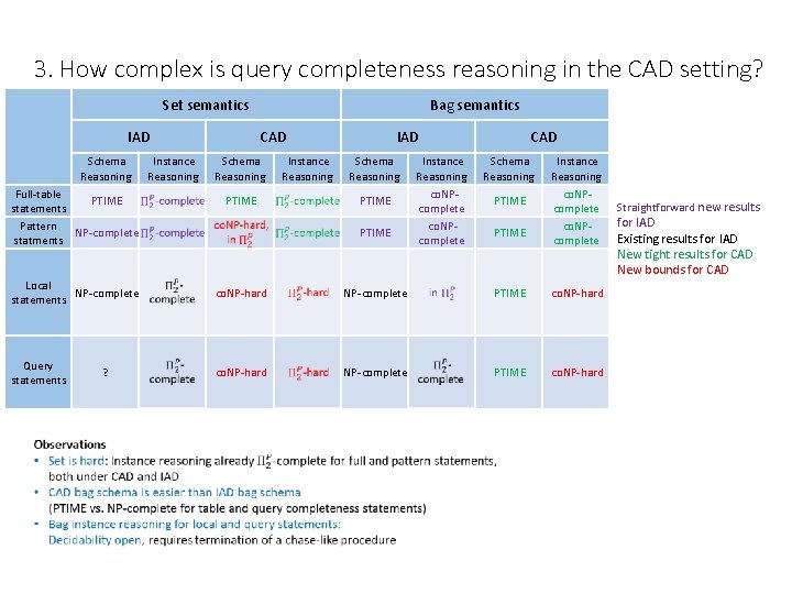 3. How complex is query completeness reasoning in the CAD setting? Set semantics IAD