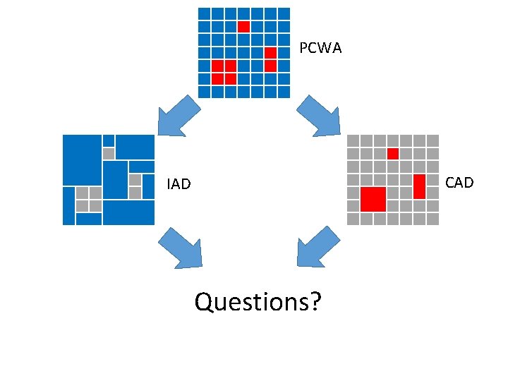 PCWA CAD IAD Questions? 