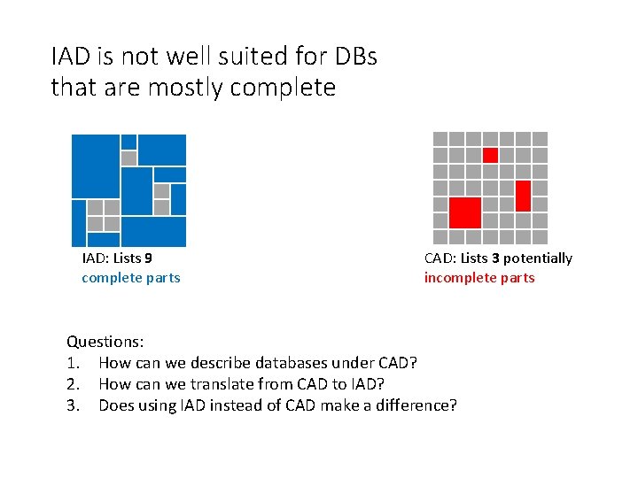 IAD is not well suited for DBs that are mostly complete IAD: Lists 9