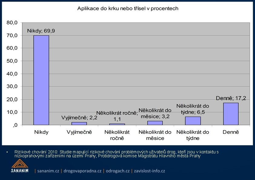  • Rizikové chování 2010: Studie mapující rizikové chování problémových uživatelů drog, kteří jsou