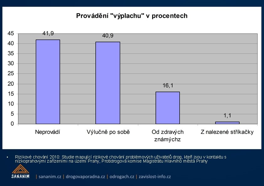  • Rizikové chování 2010: Studie mapující rizikové chování problémových uživatelů drog, kteří jsou