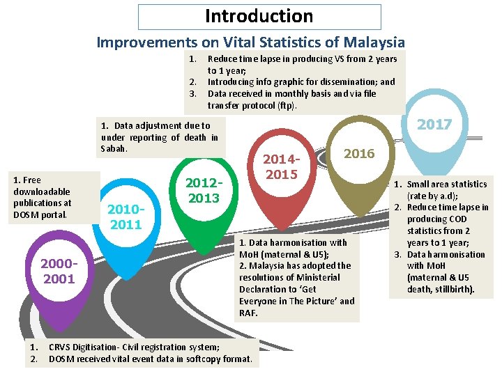 Introduction Improvements on Vital Statistics of Malaysia 1. 2. 3. Reduce time lapse in