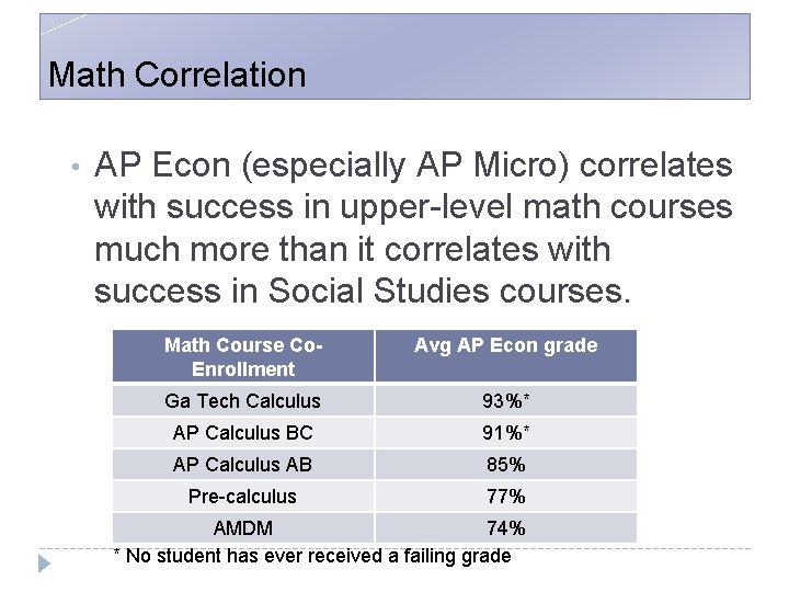 Math Correlation • AP Econ (especially AP Micro) correlates with success in upper-level math
