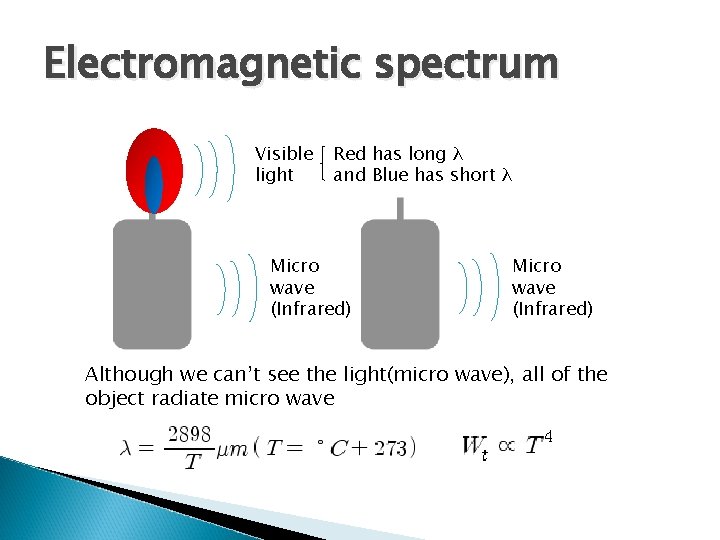 Electromagnetic spectrum Visible light Red has long λ and Blue has short λ Micro