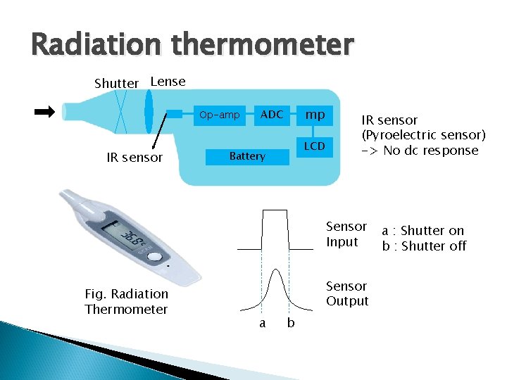 Radiation thermometer Shutter Lense Op-amp IR sensor mp ADC LCD Battery IR sensor (Pyroelectric