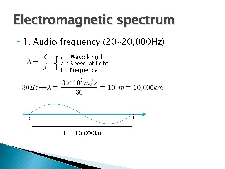 Electromagnetic spectrum 1. Audio frequency (20~20, 000 Hz) λ : Wave length c :