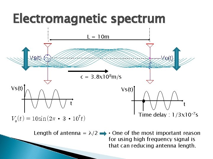 Electromagnetic spectrum L = 10 m c = 3. 8 x 108 m/s Vs(t)