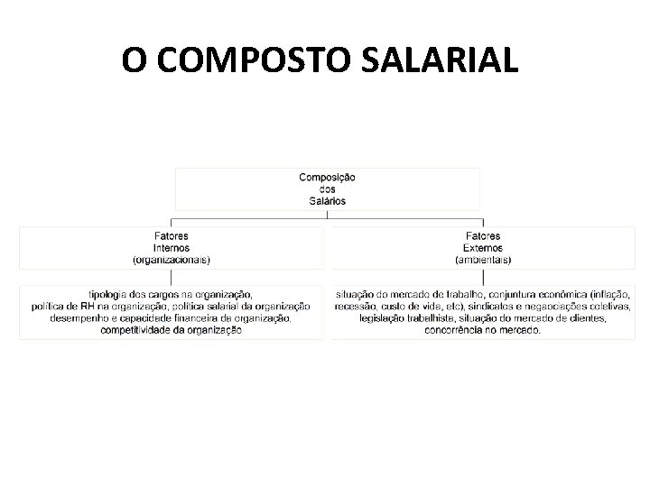 O COMPOSTO SALARIAL 