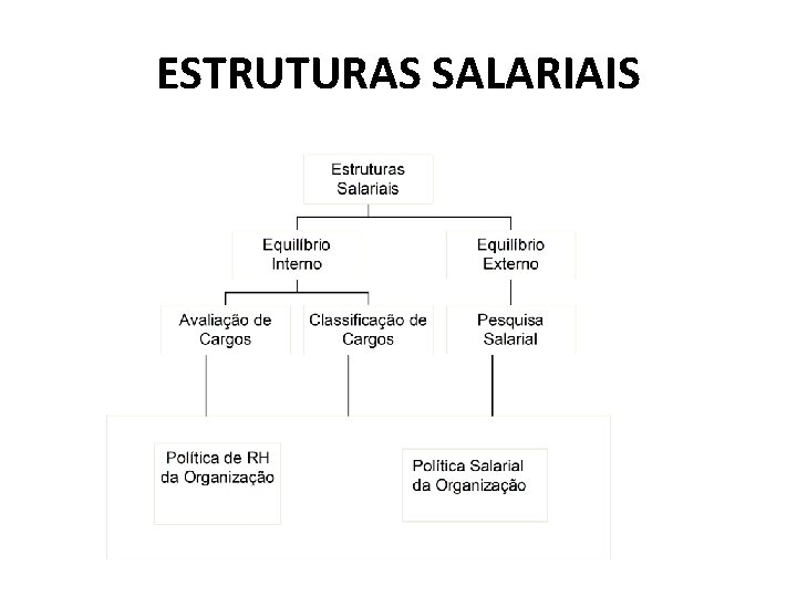 ESTRUTURAS SALARIAIS 