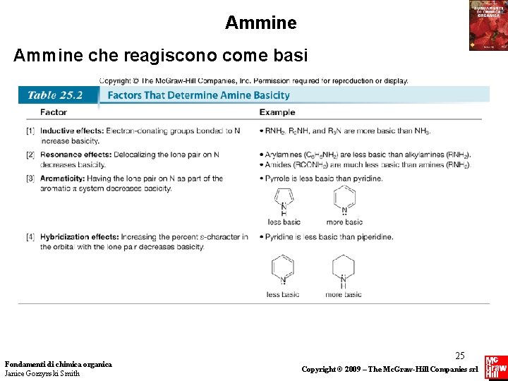 Ammine che reagiscono come basi Fondamenti di chimica organica Janice Gorzynski Smith 25 Copyright