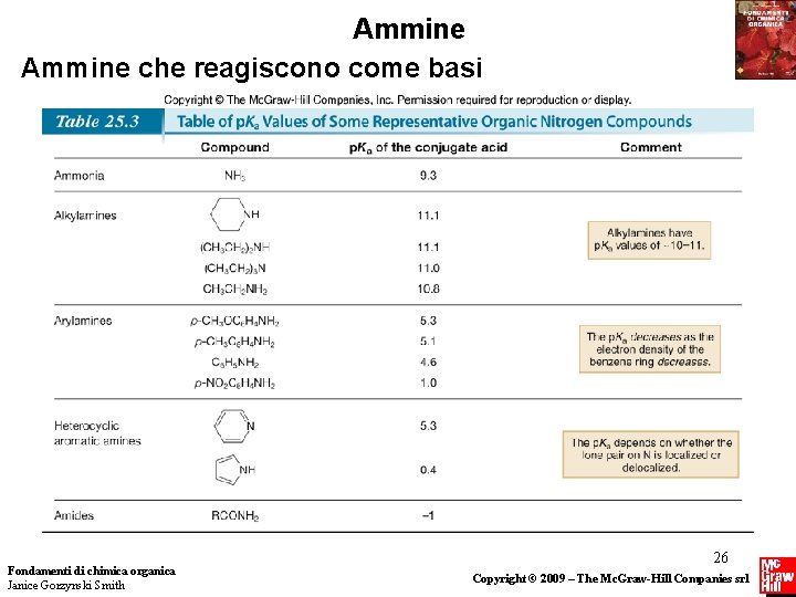 Ammine che reagiscono come basi Fondamenti di chimica organica Janice Gorzynski Smith 26 Copyright