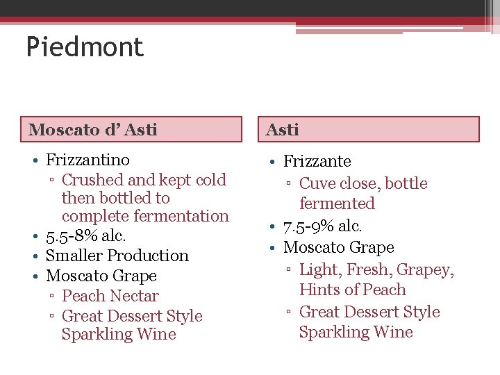 Piedmont Moscato d’ Asti • Frizzantino ▫ Crushed and kept cold then bottled to