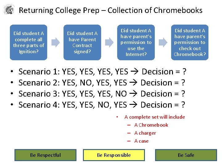 Returning College Prep – Collection of Chromebooks Did student A complete all three parts Returning College Prep – Collection of Chromebooks Did student A complete all three parts