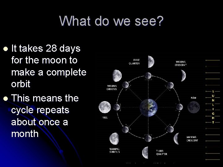 What do we see? It takes 28 days for the moon to make a