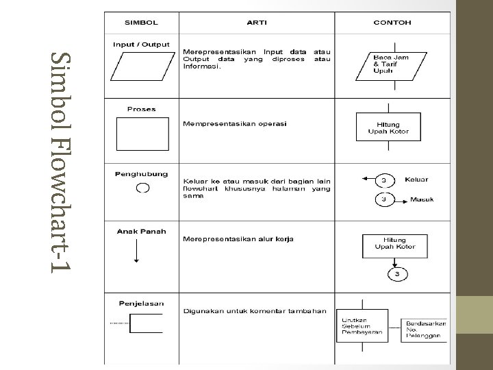 Simbol Flowchart-1 