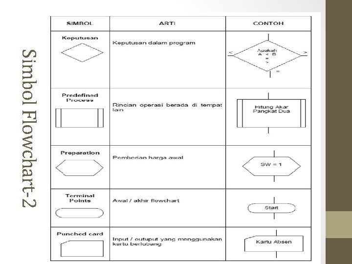 Simbol Flowchart-2 