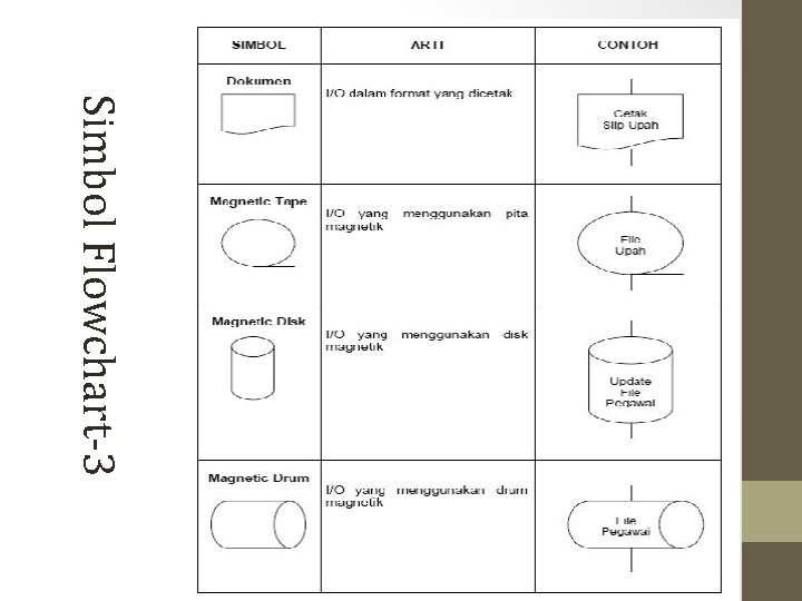 Simbol Flowchart-3 