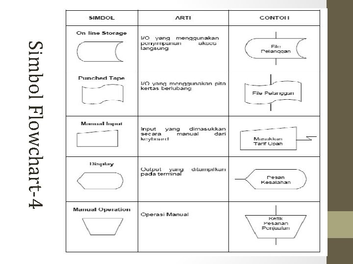 Simbol Flowchart-4 