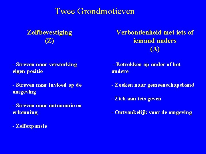 Twee Grondmotieven Zelfbevestiging (Z) Verbondenheid met iets of iemand anders (A) - Streven naar