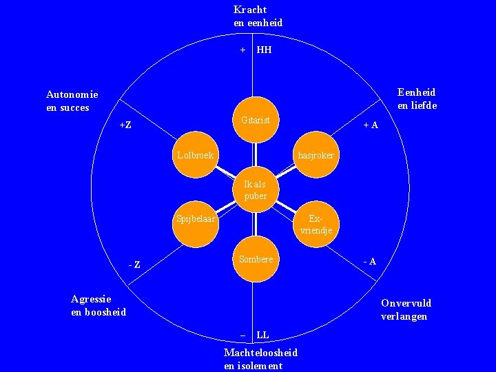 Kracht en eenheid + HH Eenheid en liefde Autonomie en succes Gitarist +Z +A Kracht en eenheid + HH Eenheid en liefde Autonomie en succes Gitarist +Z +A