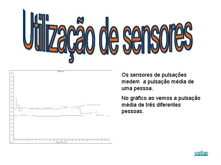 Os sensores de pulsações medem a pulsação média de uma pessoa. No gráfico ao