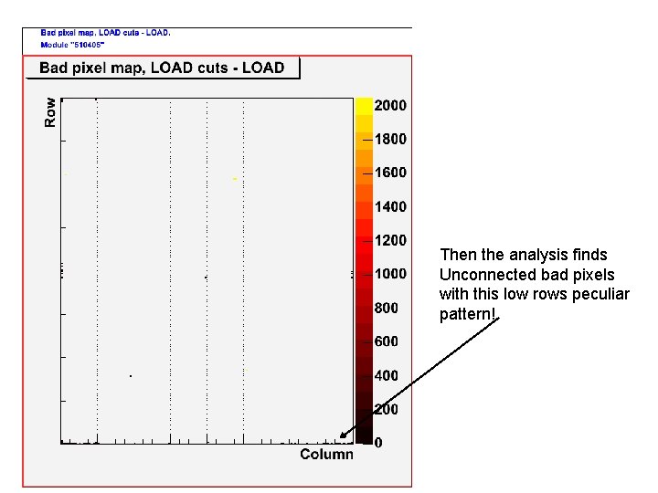 Then the analysis finds Unconnected bad pixels with this low rows peculiar pattern! 