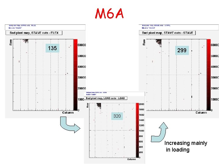 M 6 A 135 299 320 Increasing mainly in loading 