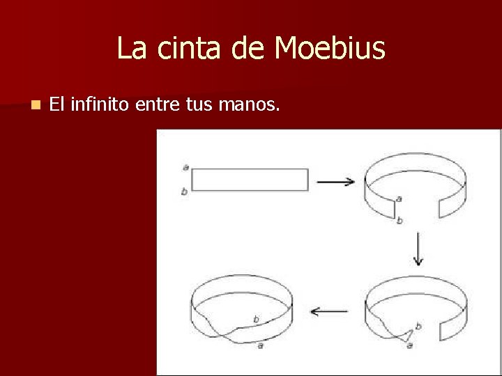 La cinta de Moebius n El infinito entre tus manos. La cinta de Moebius n El infinito entre tus manos.