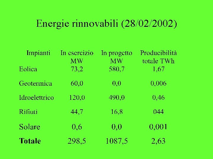 Energie rinnovabili (28/02/2002) 