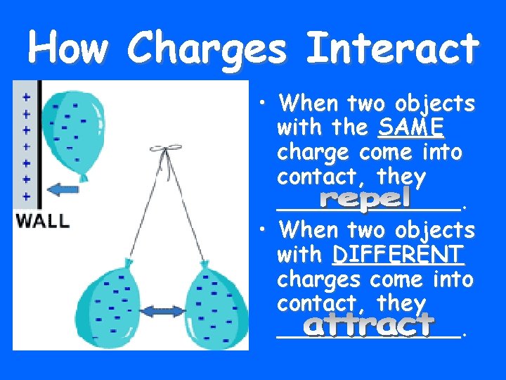 How Charges Interact • When two objects with the SAME charge come into contact,