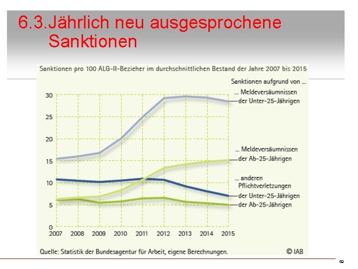 6. 3. Jährlich neu ausgesprochene Sanktionen 59 