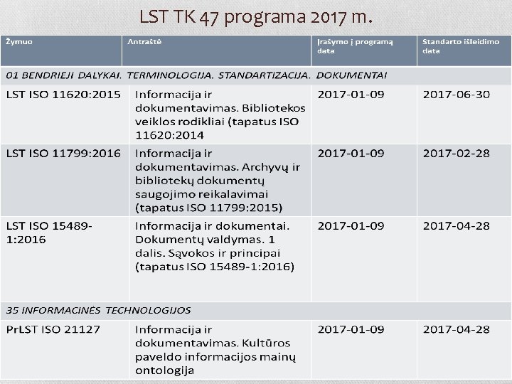 LST TK 47 programa 2017 m. 