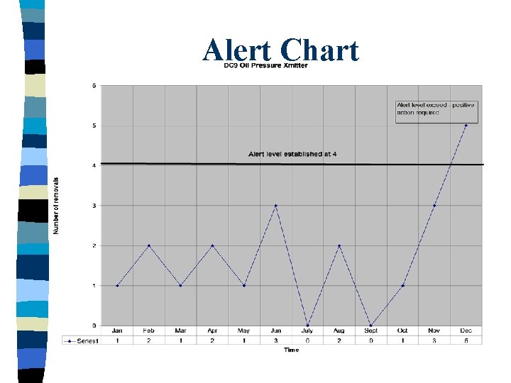 Alert Chart 