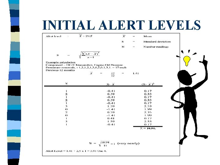 INITIAL ALERT LEVELS 