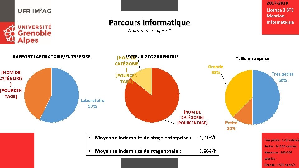 2017 -2018 Licence 3 STS Mention Informatique Parcours Informatique Nombre de stages : 7