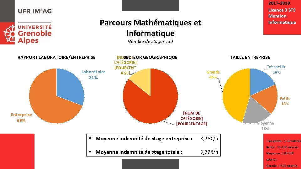 2017 -2018 Licence 3 STS Mention Informatique Parcours Mathématiques et Informatique Nombre de stages