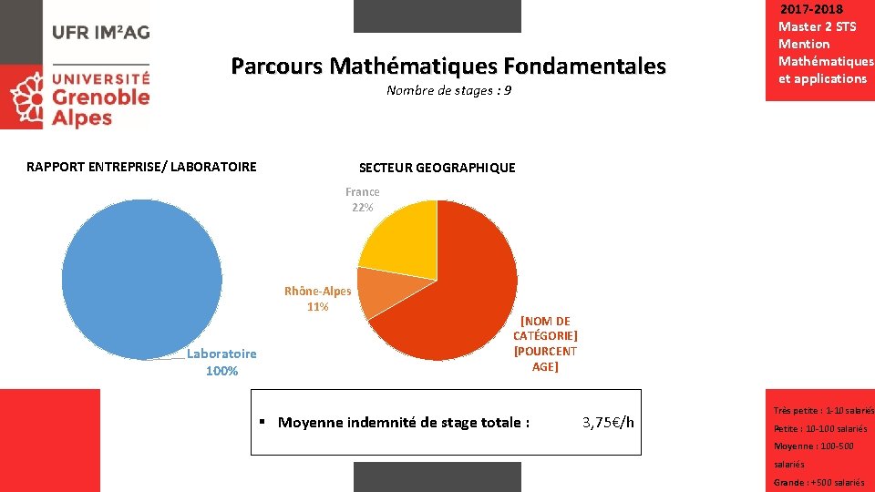 Parcours Mathématiques Fondamentales Nombre de stages : 9 RAPPORT ENTREPRISE/ LABORATOIRE 2017 -2018 Master