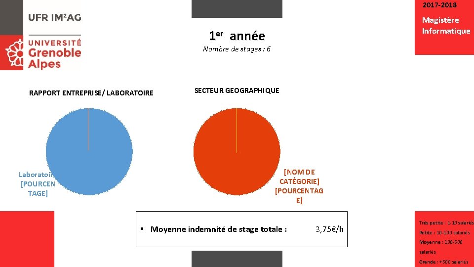 2017 -2018 Magistère Informatique 1 er année Nombre de stages : 6 RAPPORT ENTREPRISE/